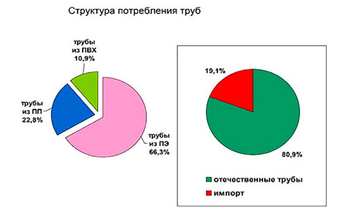 production de tuyaux