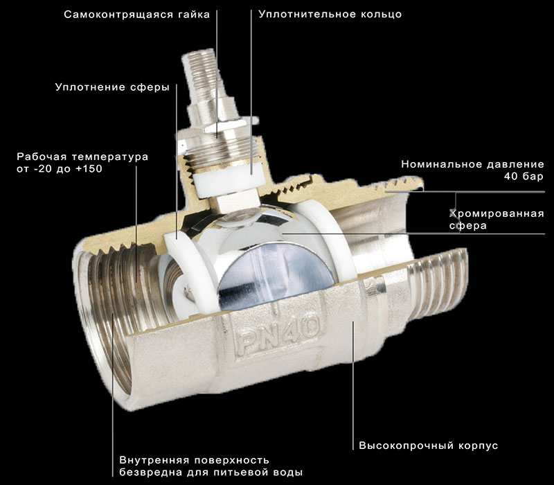 Types of ball valves