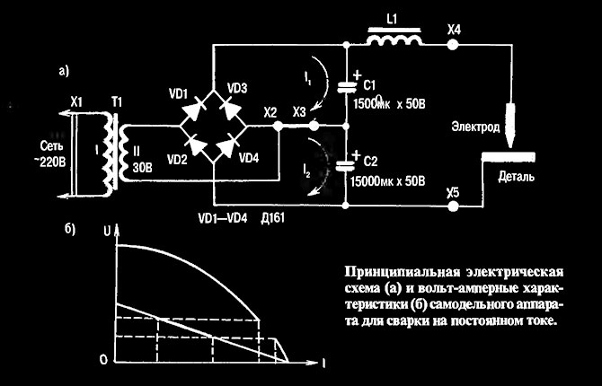 Rectifiers