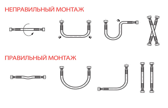 How to install and operate flexible hoses of various diameters