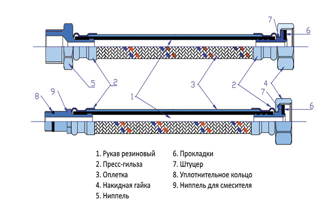 Вътрешни диаметри на гумени втулки с различни размери