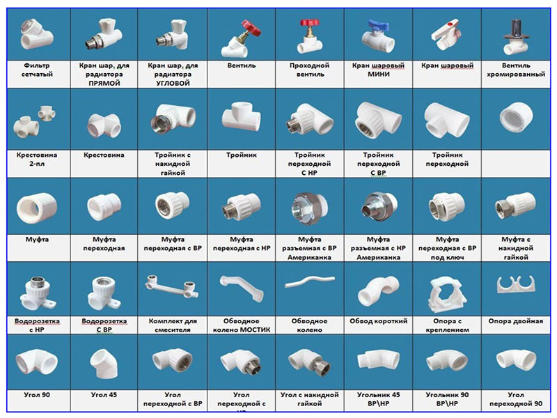 Types de raccords PPR