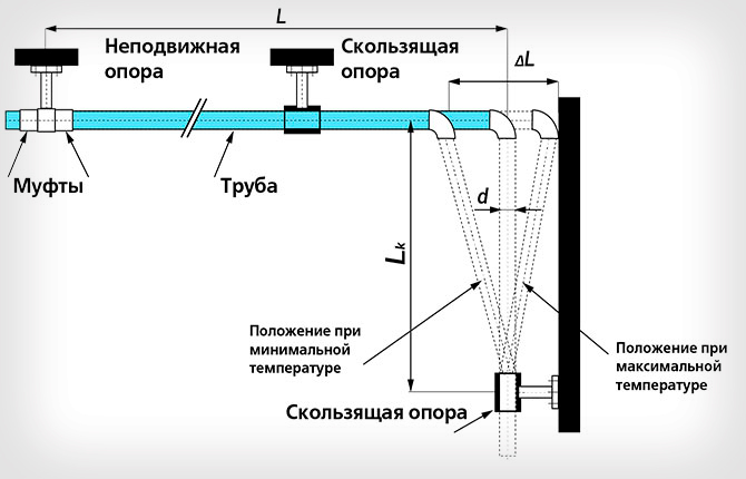 Positive aspects of using polypropylene parts