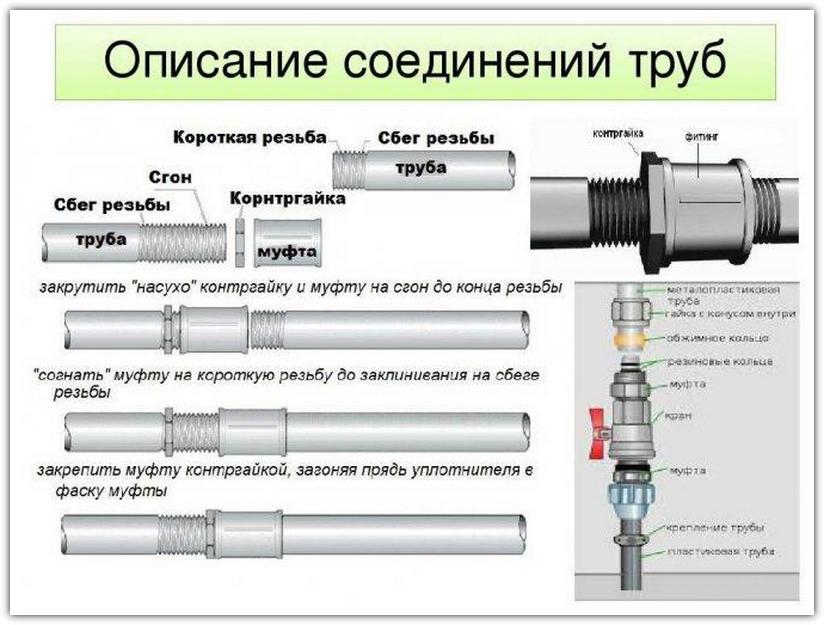 How to install couplings for metal pipes