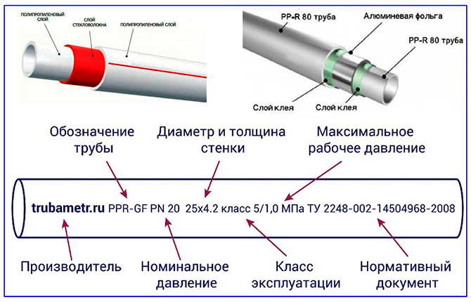 Какви видове се произвеждат?