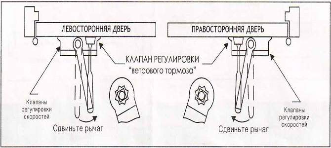 Регулиране за плътно затваряне на вратата