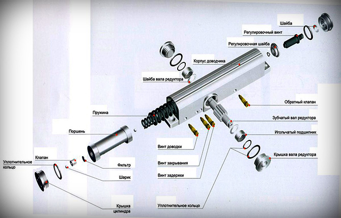 reparatie inchior usa