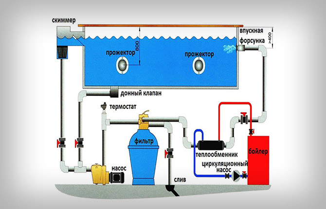 know about the initial release of water into the pool