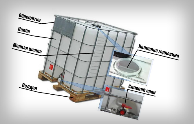 IBC container