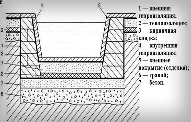 Drawings and diagrams