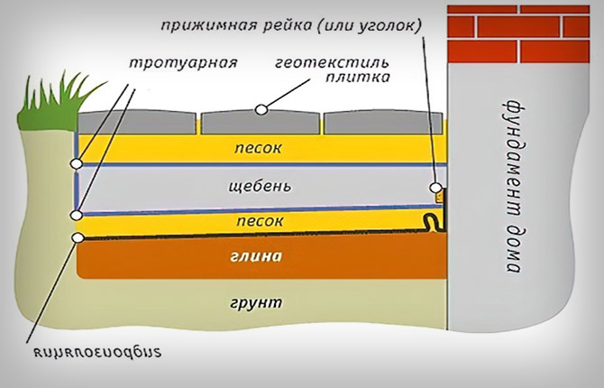 Features of the layer structure