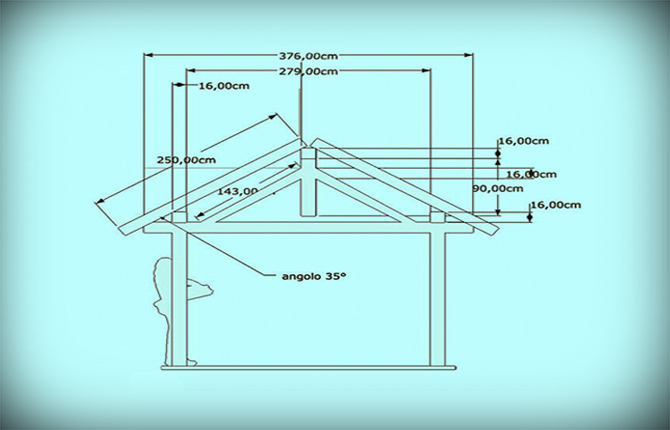 Design and calculations 2