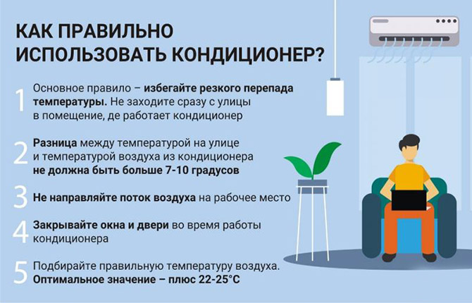 Per què no pots obrir les finestres quan l'aire condicionat està encès?