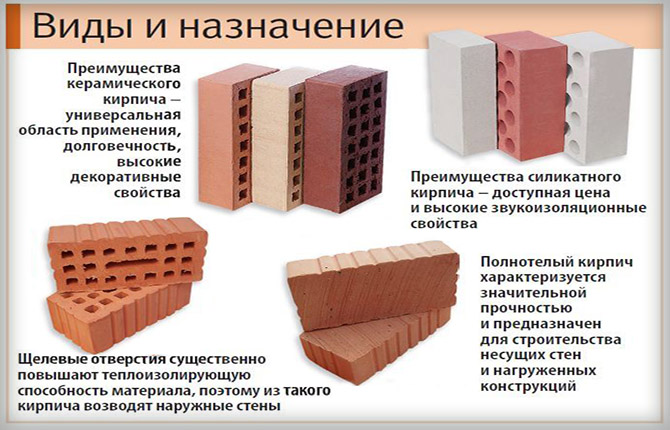 Quelle devrait être la brique pour la base ?