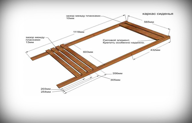 Mobilier de jardin à faire soi-même pour une maison d'été : idées, dessins, instructions pas à pas