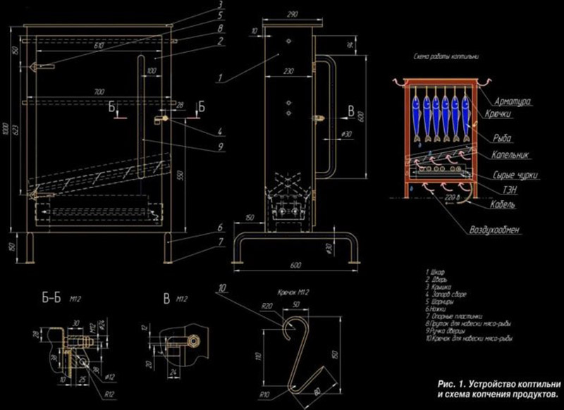 How to make a smokehouse cabinet with your own hands: 11 models with step-by-step instructions and photos