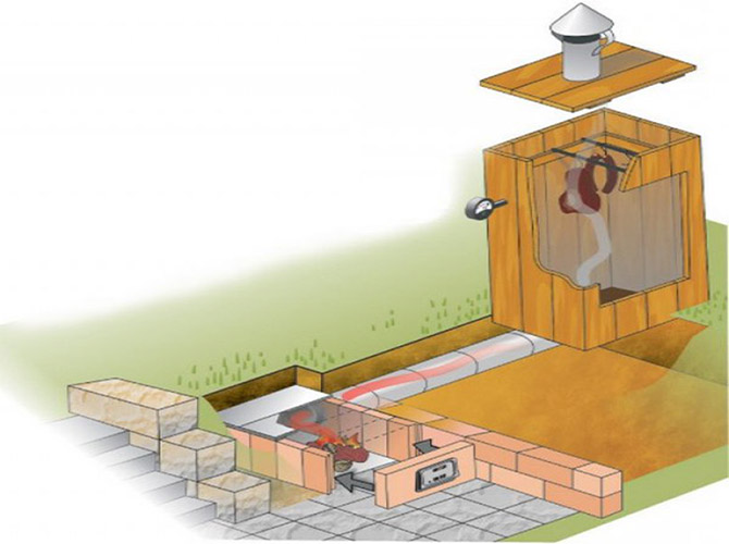 How to make a smokehouse cabinet with your own hands: 11 models with step-by-step instructions and photos