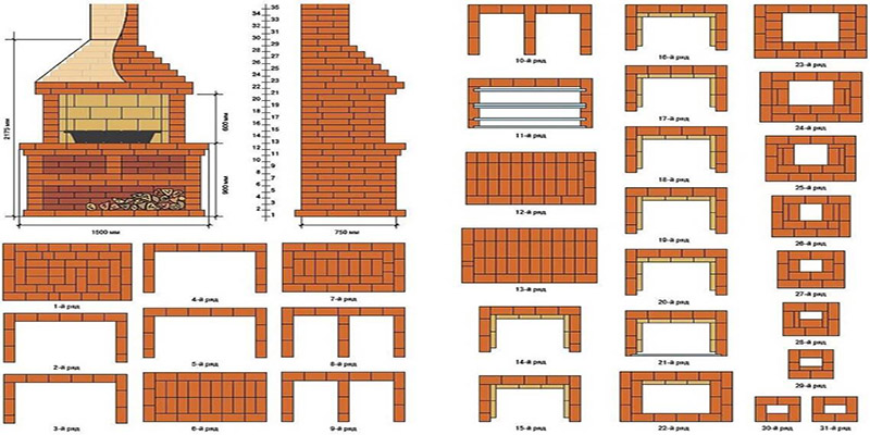 Kaip savo rankomis pasidaryti paprastą plytų grilį: diagramos, brėžiniai, nuotraukos