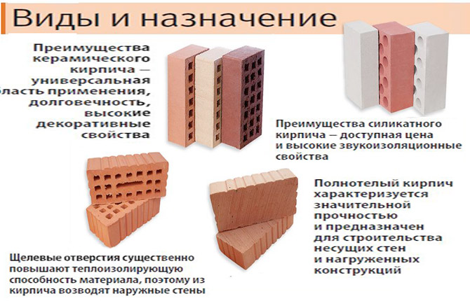What brick to use for building a bathhouse: types, composition, advantages and disadvantages
