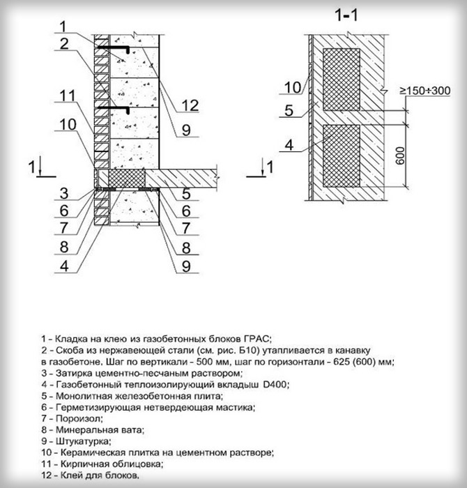 Comment poser des briques de parement : méthodes, outils, instructions étape par étape