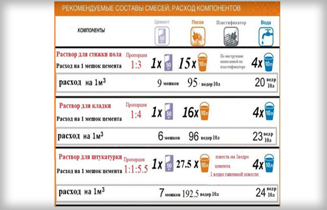 Preparation of the solution