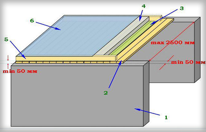 Plafond plat