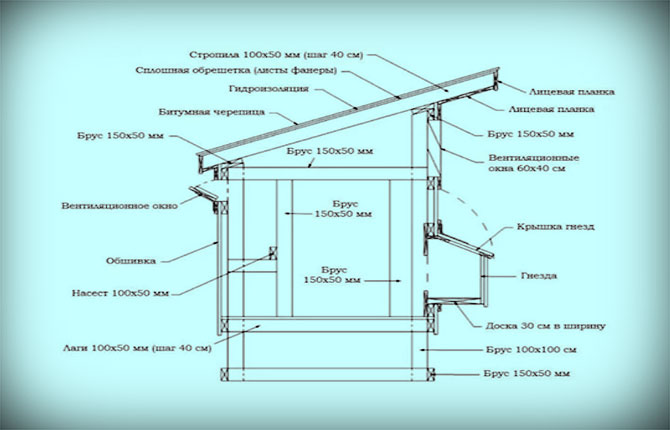 Calculating the size of the chicken coop and preparing drawings