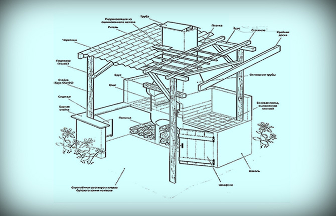 How to make a reliable barbecue cauldron from brick: step-by-step construction instructions, materials, nuances