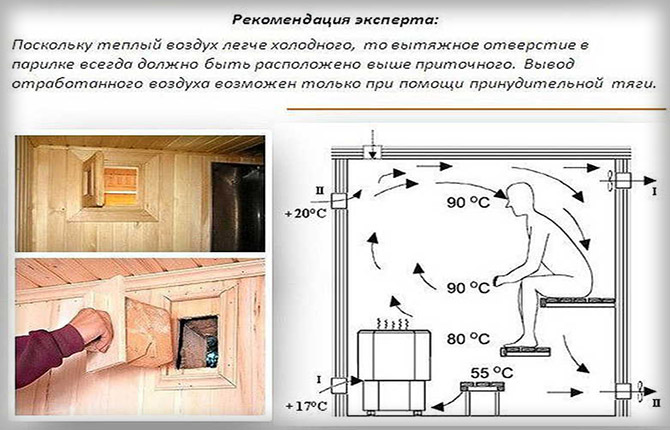 Пројекти купатила са видиковцем под једним кровом: примери фотографија, карактеристике дизајна