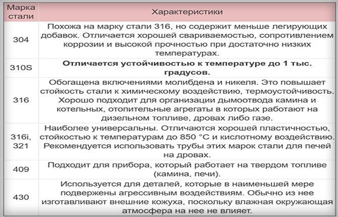 Πώς να φτιάξετε και να εγκαταστήσετε μια καμινάδα από ανοξείδωτο χάλυβα με τα χέρια σας: οδηγίες βήμα προς βήμα