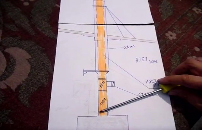 diagrama coșului de fum