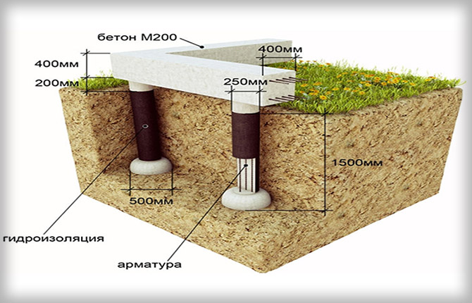 TISE-Technologien