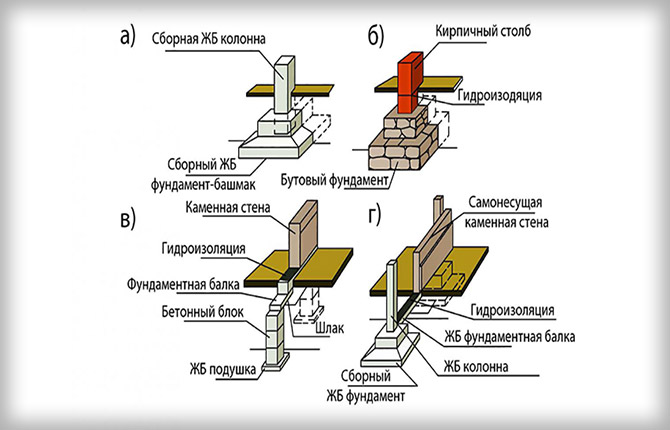 Types of columnar foundation