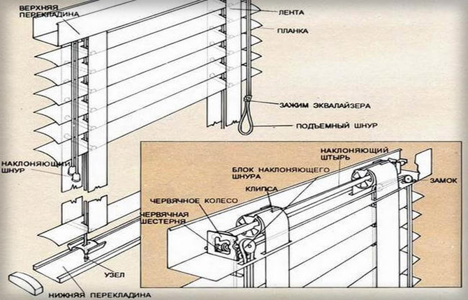 Diferențele după tipul de control