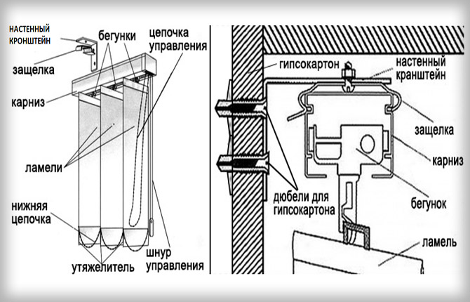 Cách tháo rèm dọc