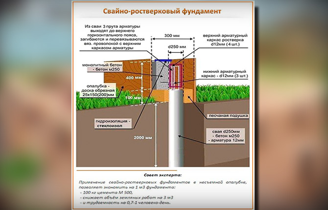 Grillage technology