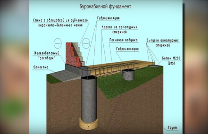 досадна основа