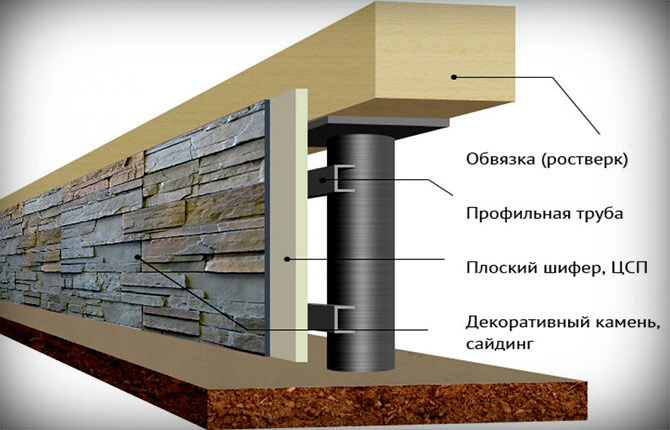 How to make a pile foundation for a private house with your own hands: step-by-step instructions, technology, calculations